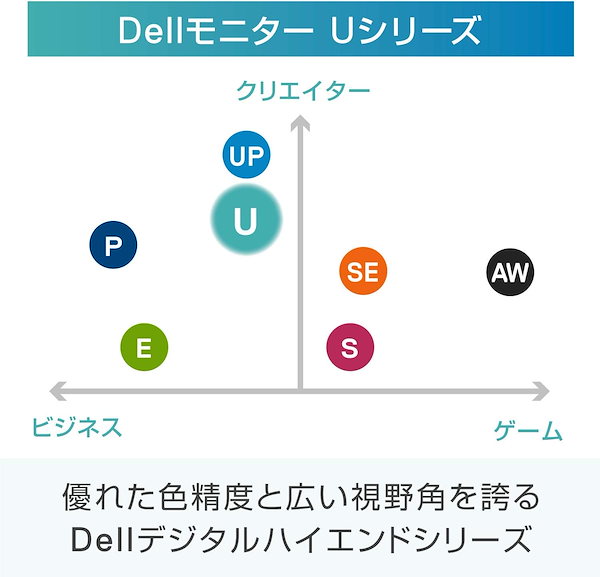 Qoo10] Dell ディスプレイ モニター U2414H 2