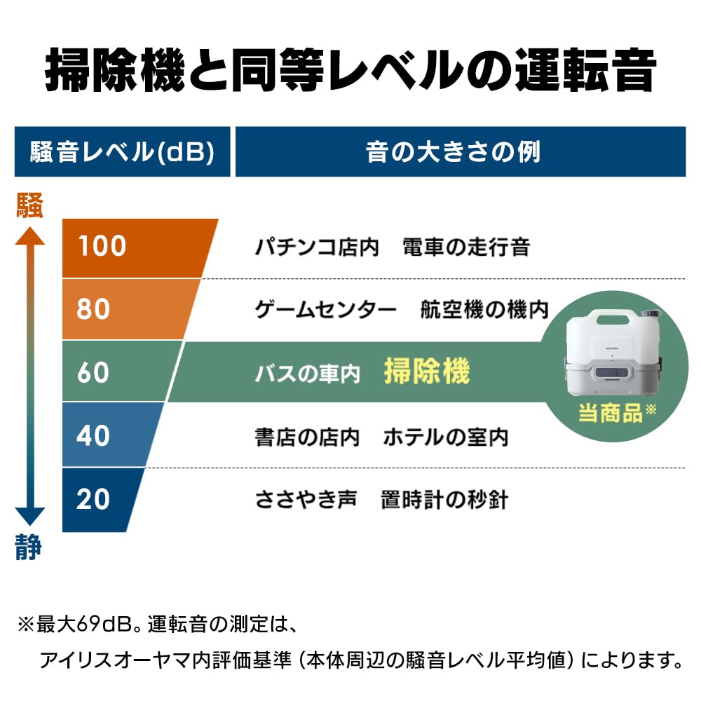 充電式ポータブルウォッシャー 掃除 水やり 旅行 キャンプ 海水浴 BBQ どこでも利用できる 大容量 タンク8L コードレス JPW-T81-W/H ホワイト/グレー 充電式ポータブルウォッシャー 掃除 水やり 旅行 キャンプ 海水浴 BBQ どこでも利用できる 大容量 タンク8L コードレス JPW-T81-W/H ホワイト/グレー