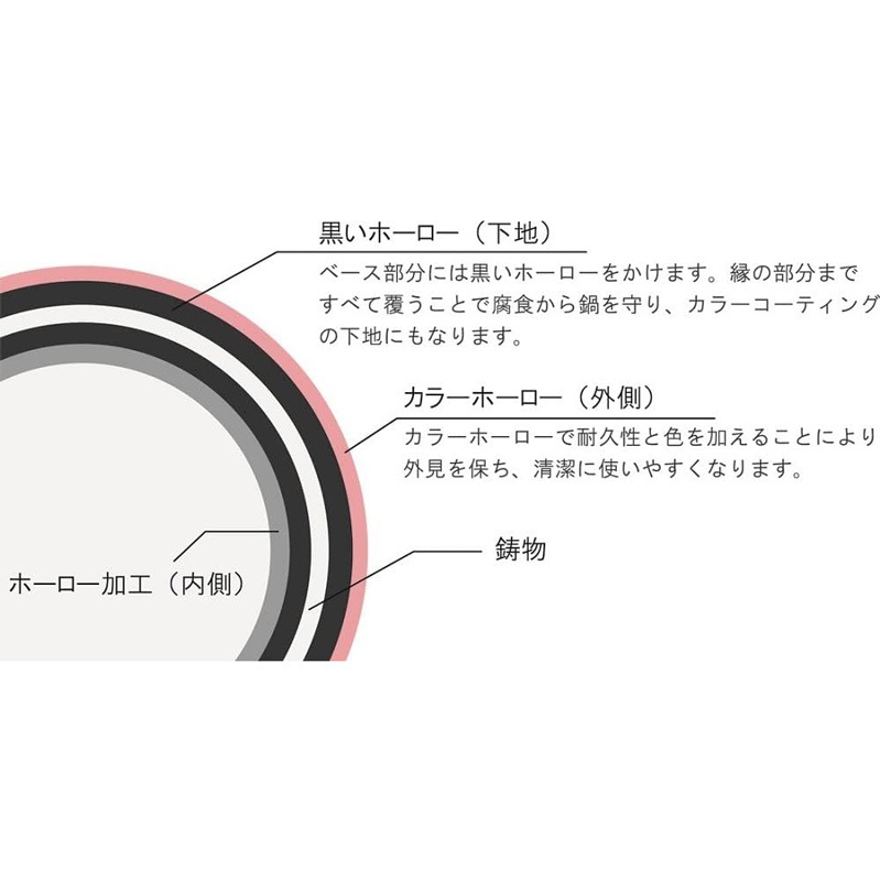 CHASSEUR サブライム ラウンドキャセロール 24cm ピンク CH472410PK