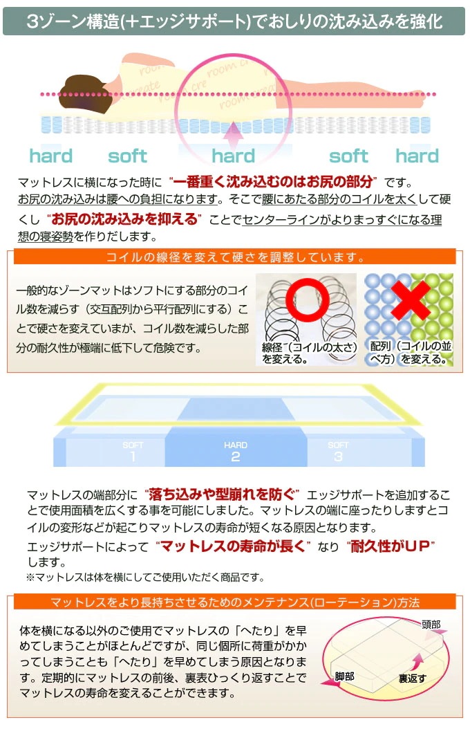 マットレス単品 シングル 腰に優しい スリム プレミアムポケットコイルマットレス 高反発 3Dメッシュ 厚さ10cm マットレス単品 シングル 腰に優しい スリム プレミアムポケットコイルマットレス 高反発 3Dメッシュ 厚さ10cm