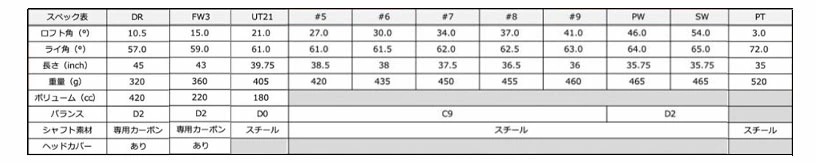 アウトレット ゴルフセット 5Z ホワイト フルセット 右利き用 フレックスS ホワイトレッド アウトレット ゴルフセット 5Z ホワイト フルセット 右利き用 フレックスS ホワイトレッド