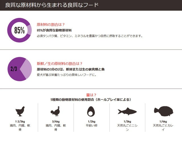 【正規品】オリジン パピーラージ 11.4kg 【犬想いオリジナル今治ハンドタオルプレゼント】【タオルカラー モカ】 【正規品】オリジン パピーラージ 11.4kg 【犬想いオリジナル今治ハンドタオルプレゼント】【タオルカラー モカ】