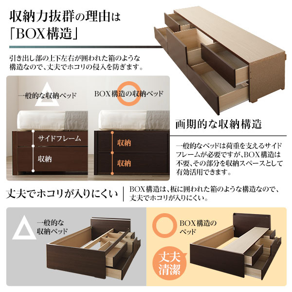 [お客様組み立て] 収納 ベッド 薄型 宮付き 通常丈 セミダブル 3ゾーンポケットコイルマットレス付き アイボリー 日本製 （北海道/沖縄/離島配送不可）