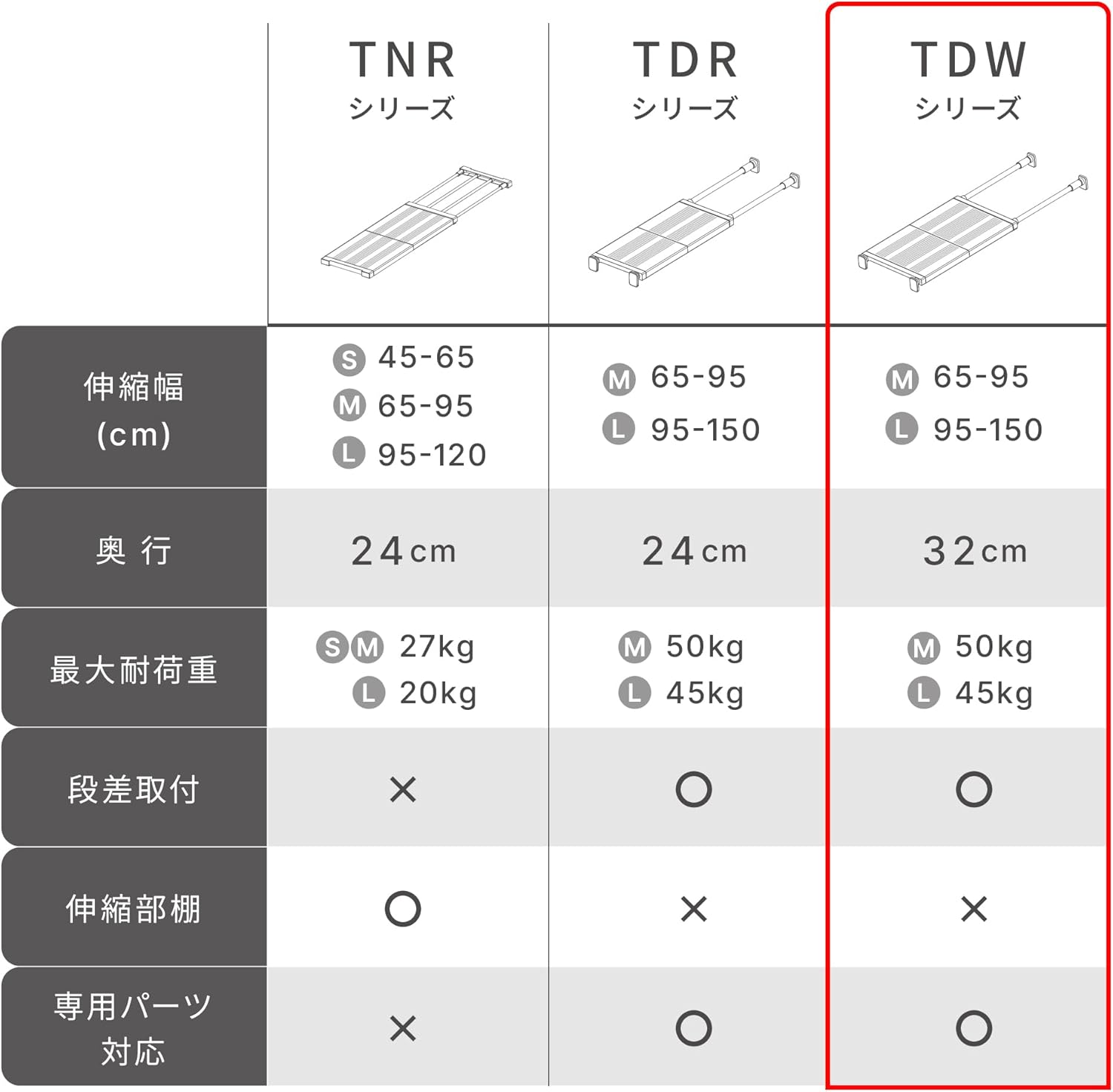 HEIAN SHINDO つっぱり棚 強力ワイドタイプ フラットメッシュ L マットホワイト 取付幅95-150cm 耐荷重15-45kg TDW-LWH 平安伸銅工業