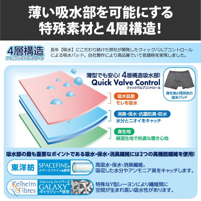 失禁パンツ ボクサーパンツ 男性 吸水パンツ 男性用 尿漏れパンツ ちょいもれパンツ 5枚 セット 失禁パンツ ボクサーパンツ 男性 吸水パンツ 男性用 尿漏れパンツ ちょいもれパンツ 5枚 セット