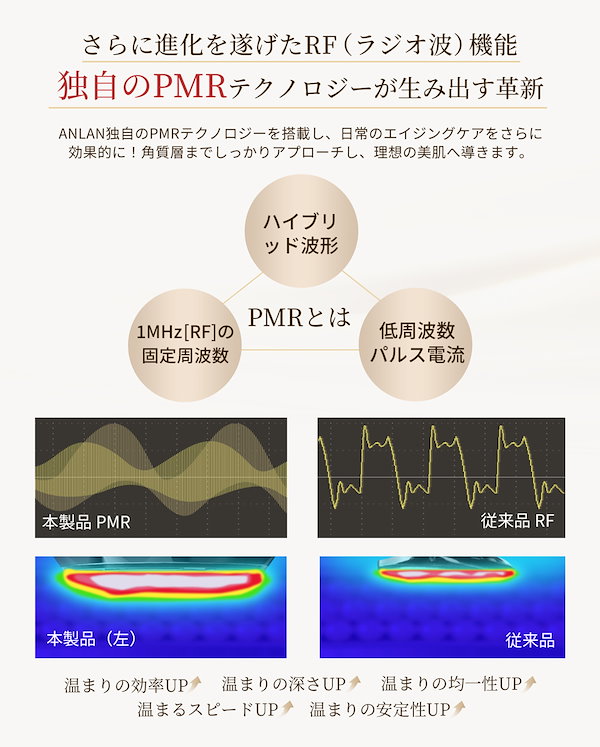 ANLAN ミニRF美顔器 ポケット美容 EMS 美顔器 1台9役 145g Amazon.co.jp: ANLAN ミニRF美顔器 ポケット美容 rf ems 美顔器