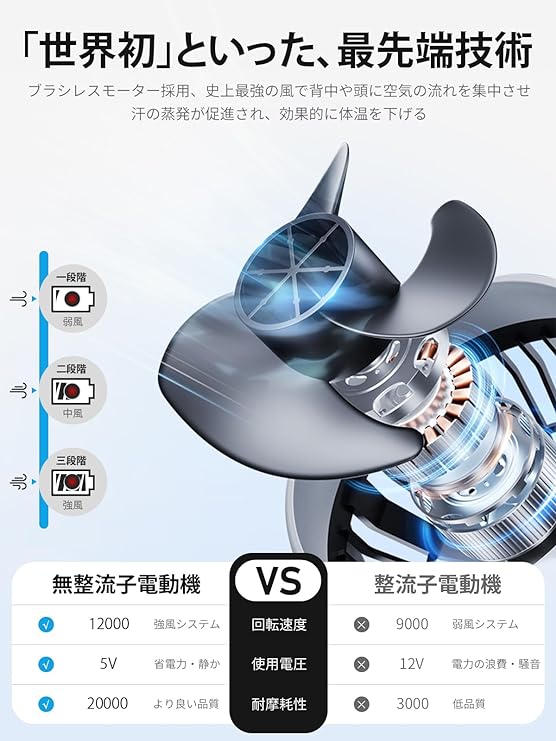 マラソン10%off 2024新 空調作業服 2個日本発の冷却技術ファン 付き -12℃ 瞬間冷却 3段階風量調節 空調ウェア 作業服 半袖 夏用 速乾 空調 服 超軽量い夏服 熱中症対策 冷却服 U