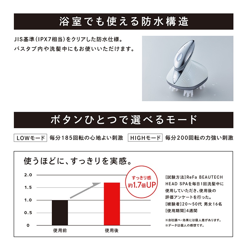 楽天ランキング1位 リファビューテック ヘッドスパ 自宅で頭皮マッサージ ヘッドスパ 頭皮ケア リラックス マッサージ 頭皮リフト つまみ 頭皮リフト