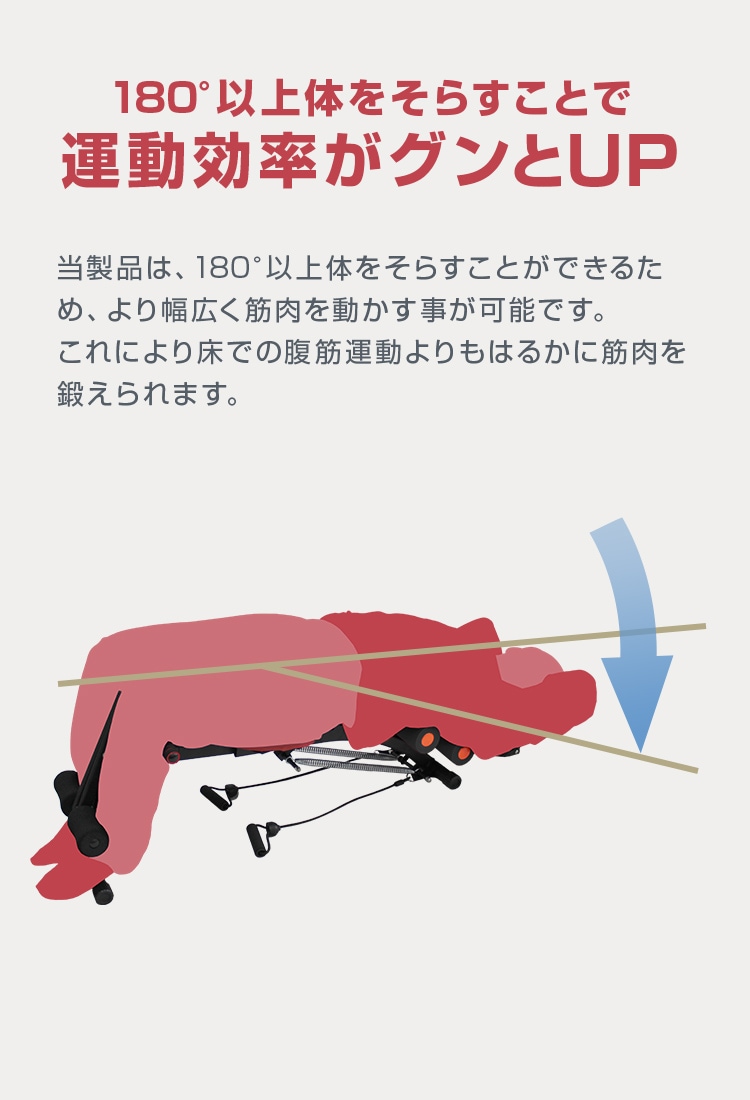 腹筋マシン 腹筋スライダー 運動器具 スライダー スライド 折りたたみ エクササイズ 筋トレ 下腹部 腹筋マシン 腹筋スライダー 運動器具 スライダー スライド 折りたたみ エクササイズ 筋トレ 下腹部