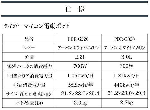 タイガー魔法瓶(TIGER) マイコン電気ポット 保温機能 節電タイマー 2.2L アーバンホワイト PDR-G220-WU タイガー魔法瓶(TIGER) マイコン電気ポット 保温機能 節電タイマー 2.2L アーバンホワイト PDR-G220-WU