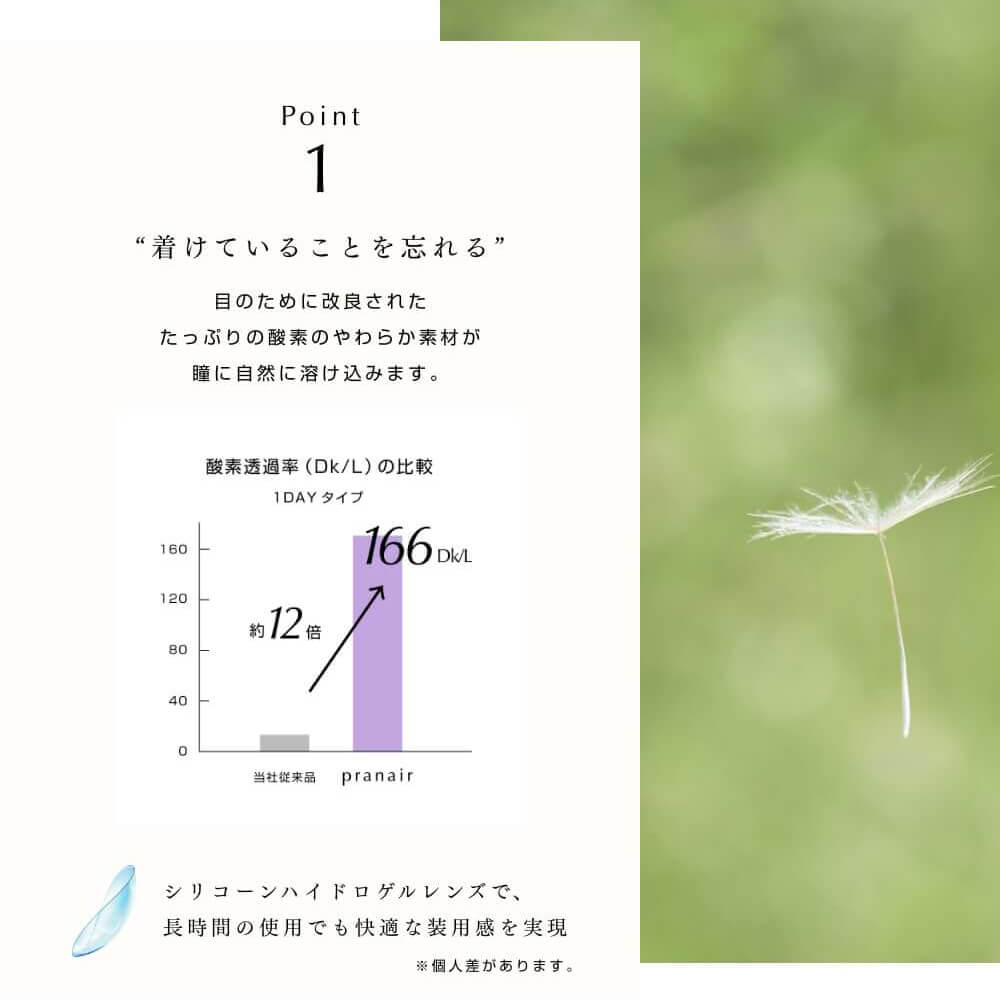 30枚入 [ 8箱 ] プラネア ワンデー シリコーンハイドロゲル クリアレンズ シンシア