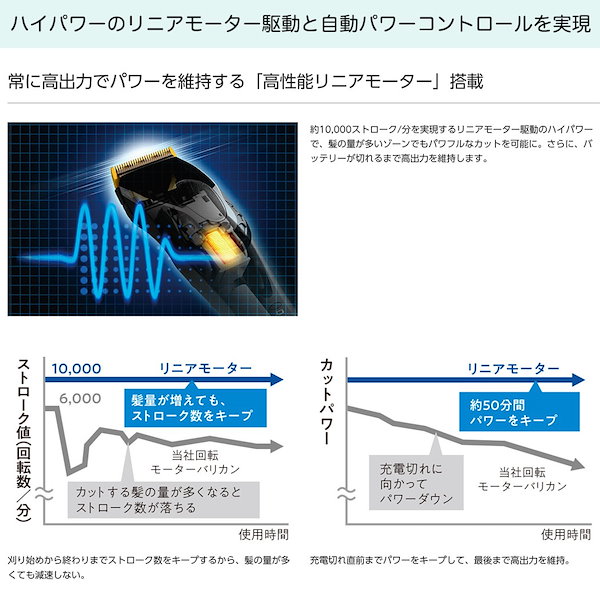 Qoo10] パナソニック パナソニック バリカン プロ リニアバリ