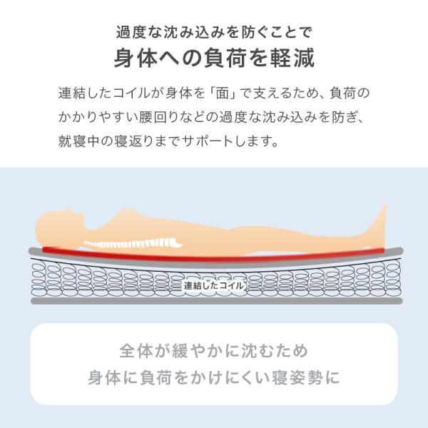 ボンネルコイルマットレス セミダブルサイズ 圧縮ロール梱包 清潔 コンパクト ボンネルコイルマットレス セミダブルサイズ 圧縮ロール梱包 清潔 コンパクト