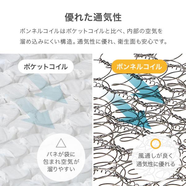 ボンネルコイルマットレス セミダブルサイズ 圧縮ロール梱包 清潔 コンパクト ボンネルコイルマットレス セミダブルサイズ 圧縮ロール梱包 清潔 コンパクト