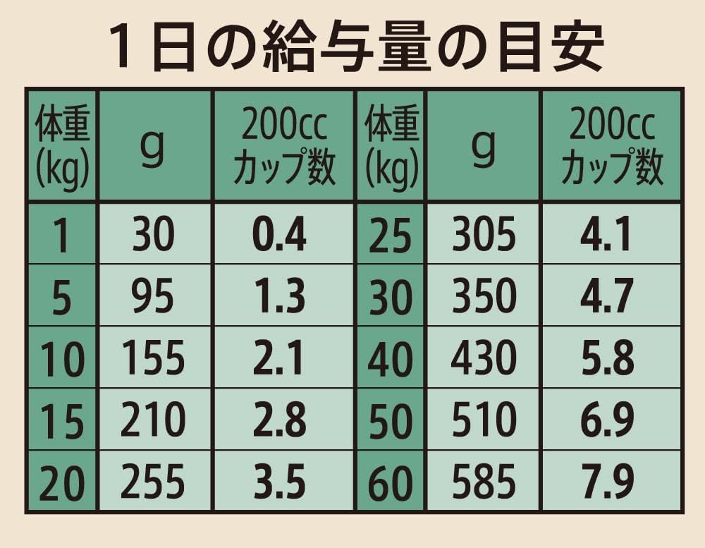 シュプレモ シニア犬用 全犬種用 2kg ドライフード 総合栄養食 エイジングケア ドッグフード 犬 お試し 厳選自然素材 香料・着色料 無添加 消化に良い ニュートロ