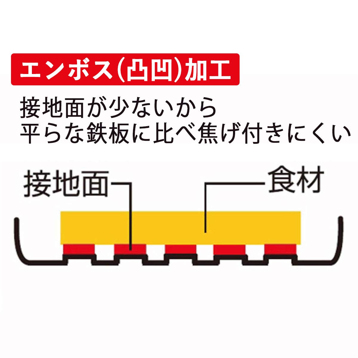下村企販 1度に2種類焼ける ホットサンドメーカー 【日本製】 直火・IH対応 食パン1枚でも焼ける カット不要 1/2サイズ しっかり挟める ロック付き 両面エンボス加工 フライパンにもなる 朝食 下村企販 1度に2種類焼ける ホットサンドメーカー 【日本製】 直火・IH対応 食パン1枚でも焼ける カット不要 1/2サイズ しっかり挟める ロック付き 両面エンボス加工 フライパンにもなる 朝食