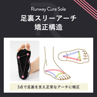 Qoo10] ランウェイキュアソール【Runway C : 下着・レッグウェア