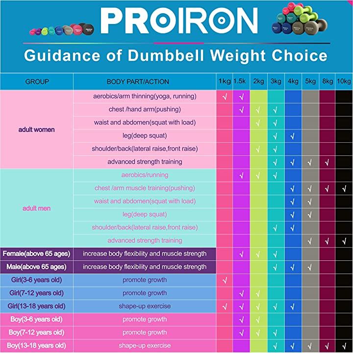 ダンベル 8kg2個セットエクササイズ ネオプレンゴムコーティング 筋力トレーニング 筋トレ 鉄アレイ 鉄アレー(8kgx 2, 8KG) ダンベル 8kg2個セットエクササイズ ネオプレンゴムコーティング 筋力トレーニング 筋トレ 鉄アレイ 鉄アレー(8kgx 2, 8KG)