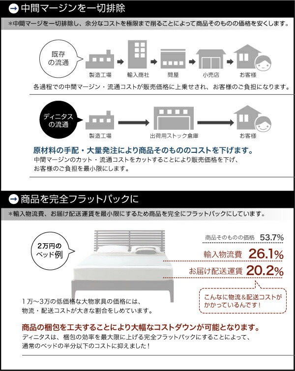 照明&隠し収納付き!モダンデザインフロアベッド dignitas ディニタス