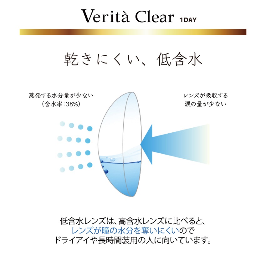 6箱セット30枚X6箱＝180枚 ワンデー コンタクト　当日発送　日本ブランド クリアレンズ