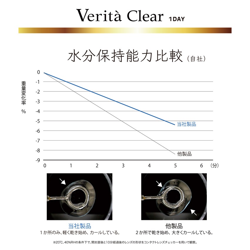 6箱セット30枚X6箱＝180枚 ワンデー コンタクト　当日発送　日本ブランド クリアレンズ