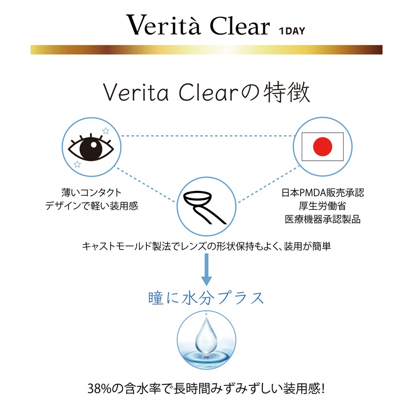 6箱セット30枚X6箱＝180枚 ワンデー コンタクト　当日発送　日本ブランド クリアレンズ