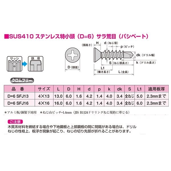 ヤマヒロ ステンレスジャックポイント サッシビス D=6 SFJ13 サラ 荒目 [1000本入]