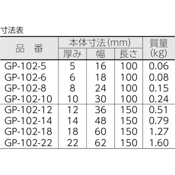 Qoo10] ニューストロング 平行台セット GP10