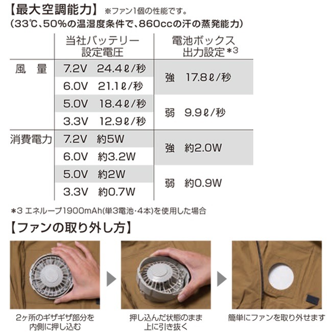 空調服(R) 専用リチウムイオン大容量バッテリーセットFANBT2 ファン