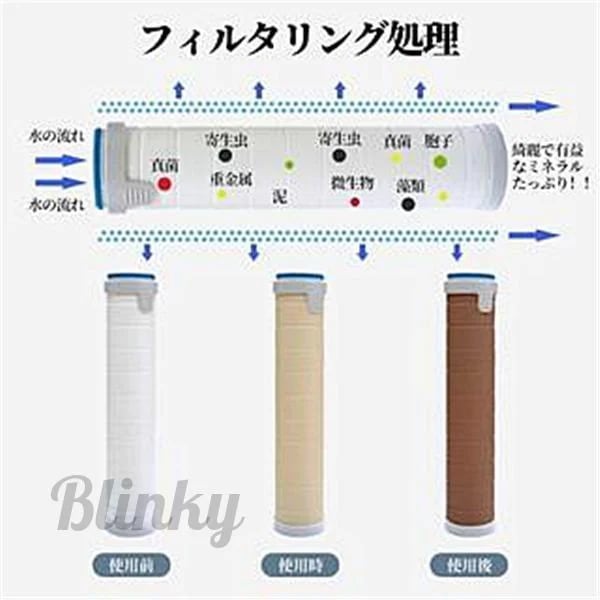 シャワーヘッド 浄水 シリコンブラシ 節水シャワー 増圧 美肌 塩素除去 肌ケア極細水流しゃわーへっど 3段階水量調節モード