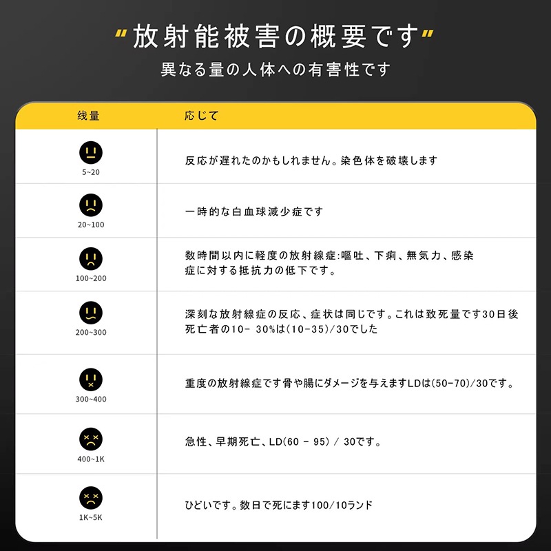 放射線測定器 ガイガーカウンター 高精度 β線/γ線/X線測定 警報機能 エネルギー補償型GMチューブ 核放射能 デジタルLCDスクリーン コンパクト 電磁/核放射線検出器 (核放射線検出器) 放射線測定器 ガイガーカウンター 高精度 β線/γ線/X線測定 警報機能 エネルギー補償型GMチューブ 核放射能 デジタルLCDスクリーン コンパクト 電磁/核放射線検出器 (核放射線検出器)