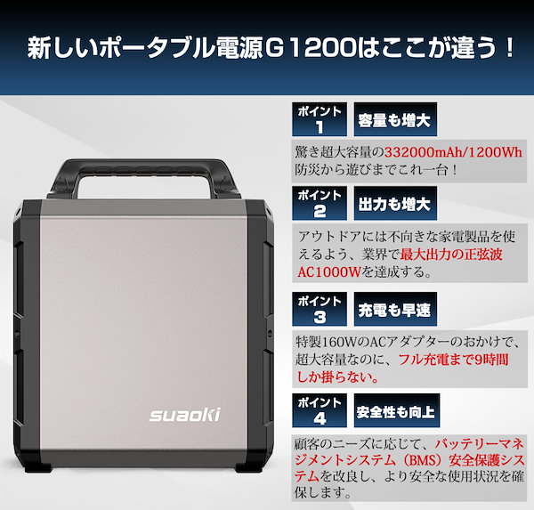 Suaoki g1200-