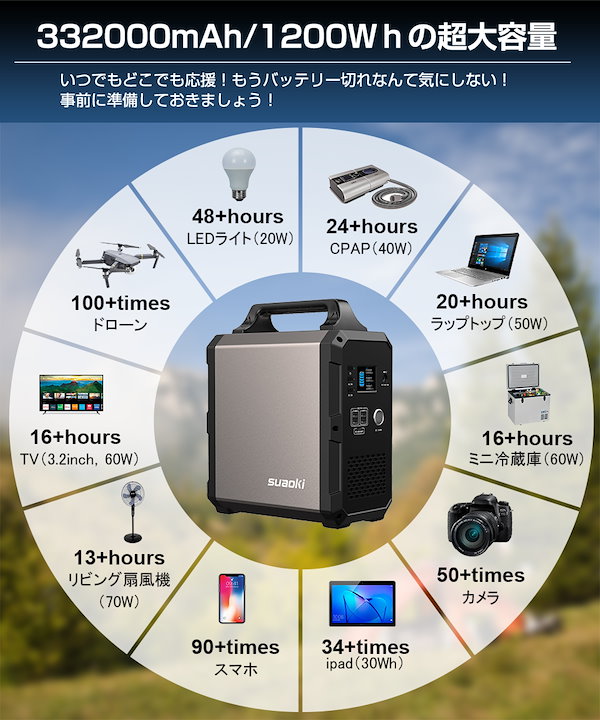 超大容量！業界で最大出力1000Wsuaoki ポータブル電源 G1200 332000mAh/1200Wh 家庭用蓄電池 純正弦波  急速充電QC3.0搭載 キャンプから防災まで大活躍 PSE認証