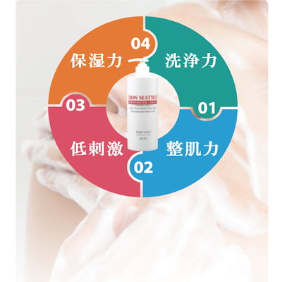 Maa⭐︎ ❤️DDS MATRIX プレステージNMN２本+Ai/ES,MR DDS MATRIX プレステージNMN - DDSマトリックス