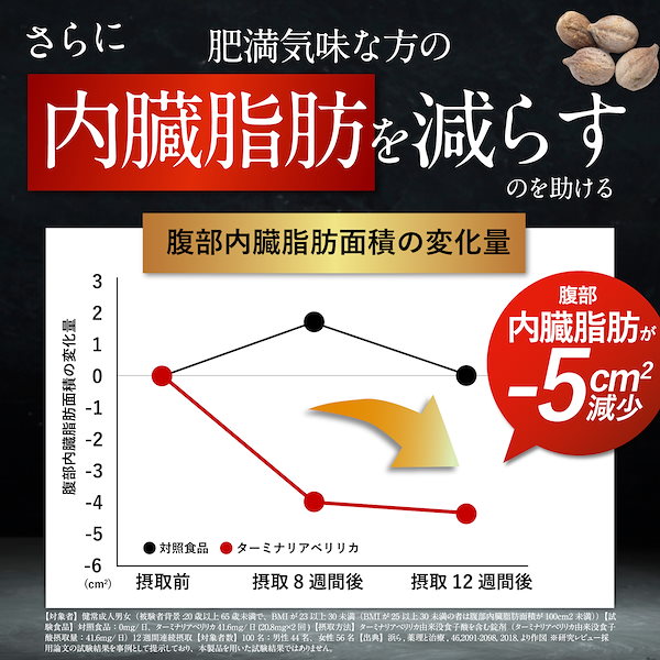 Qoo10] 漢方生薬研究所 ターミナリアベリリカ 中性脂肪 減らす