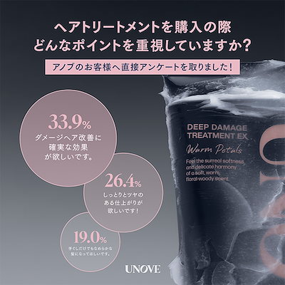 Qoo10] UNOVE 【新発売】 シャンプートリートメントセッ : ヘア