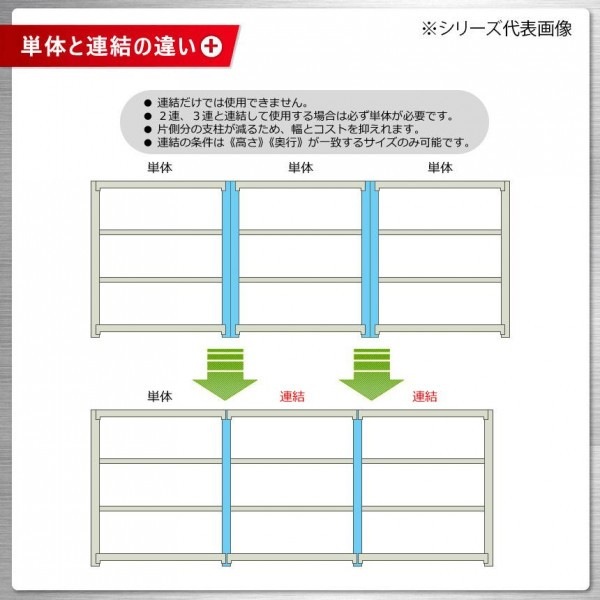 軽中量ラック 耐荷重150kgタイプ 単体 間口1200×奥行600×高さ2400mm 4段 アイボリー