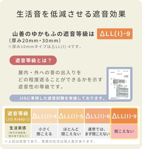 防音マット ラグ カーペット アンダーラグ ゆかもふ 20mm厚 2畳 170×170cm 滑り止め 防音 洗える 防音等級特級 ホットカーペット対応 下敷き すべり止め 床暖房対応 ゆかモフ