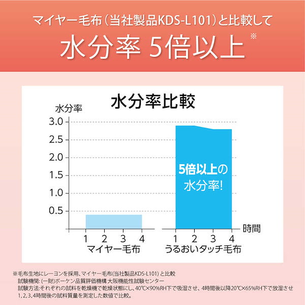 Qoo10] コイズミ コイズミ KOIZUMI 電気敷毛布 モ