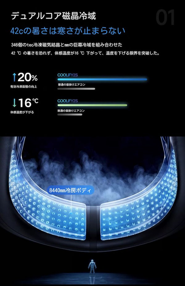 グリーンページ TORRAS COOLIFY2S ネッククーラー（【販売開始】冷却機能が進化