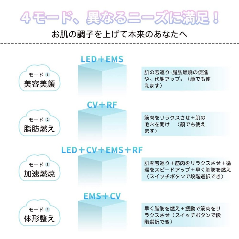 キャビテーションRF超音波痩身美顔器EMS微電流燃焼脂肪除去光エステ 自宅全身エステ可能