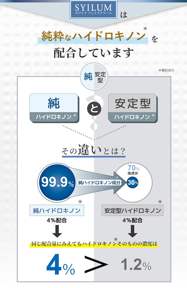 Qoo10] SYILUM 純 ハイドロキノン 4％ 配合 ホワイト