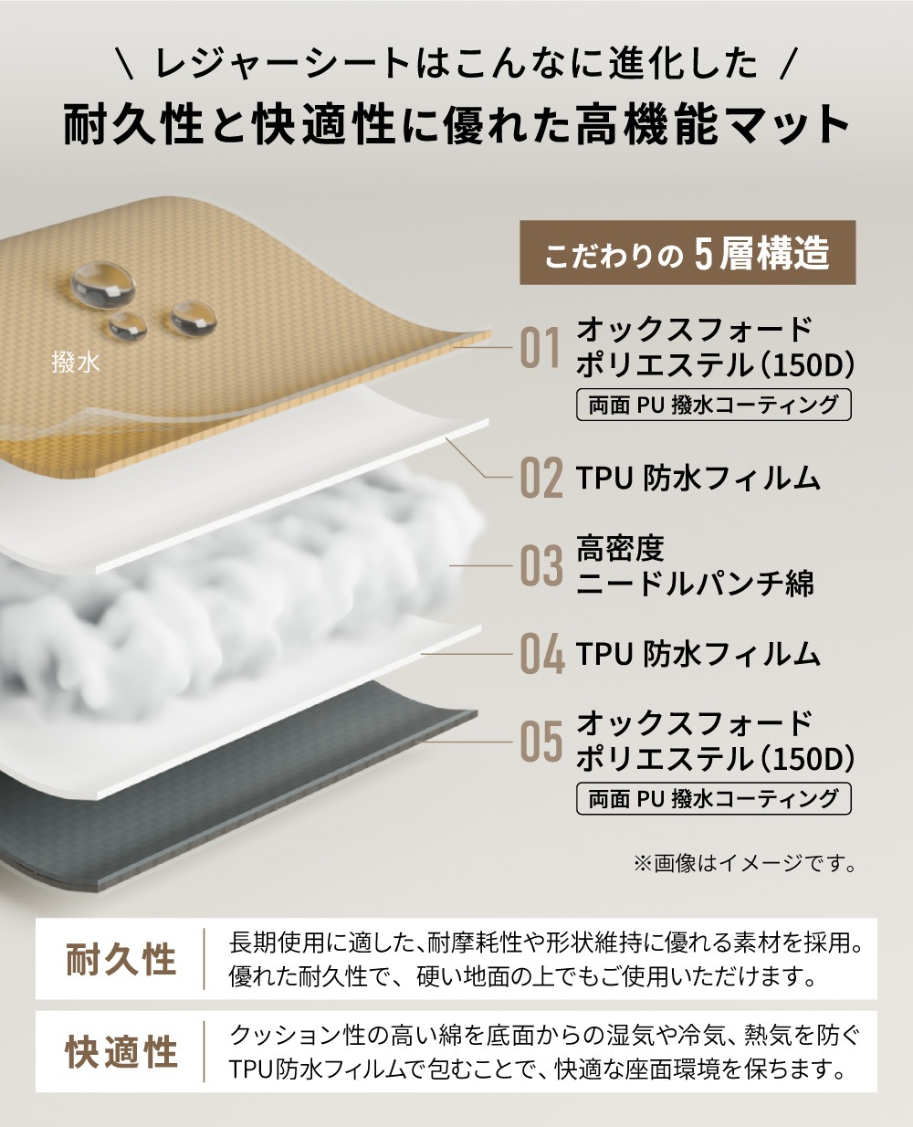 レジャーシート 厚手 大判 200×200 遠足 子供 おしゃれ 洗える クッション ペグ 大きい ピクニックシート 撥水 キルティングピクニックマット yct viaggio+ レジャーシート 厚手 大判 200×200 遠足 子供 おしゃれ 洗える クッション ペグ 大きい ピクニックシート 撥水 キルティングピクニックマット yct viaggio+