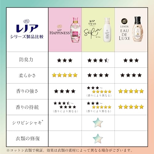 レノア リセット セラム 柔軟剤 ホワイトリリー 詰め替え 1,150mL×6袋 [大容量] [ケース品]