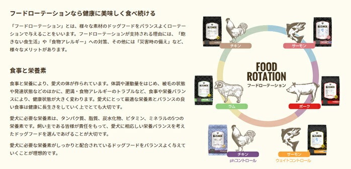 ブリスミックス ドッグ チキン 中粒 3kg【プレゼント お散歩ハンディシャワー Ｓサイズ アイボリー付】【正規品】