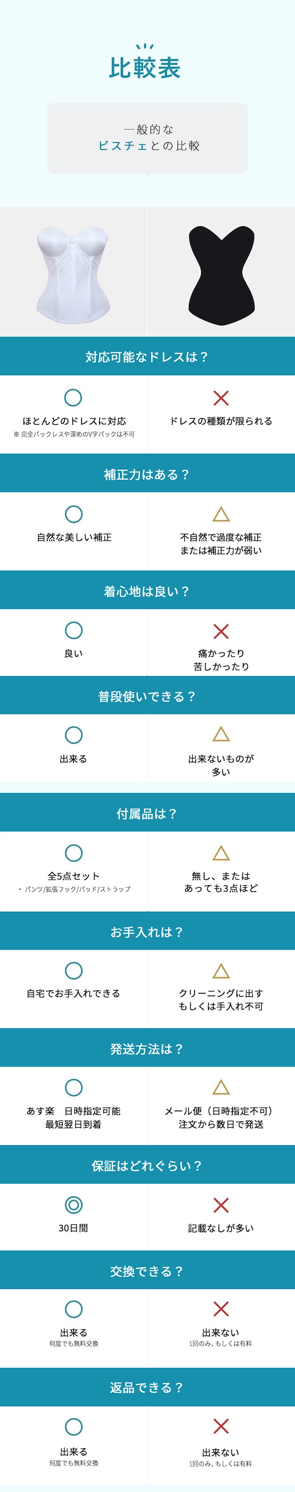 Qoo10] ブライダルインナー 5点セット 背中開き