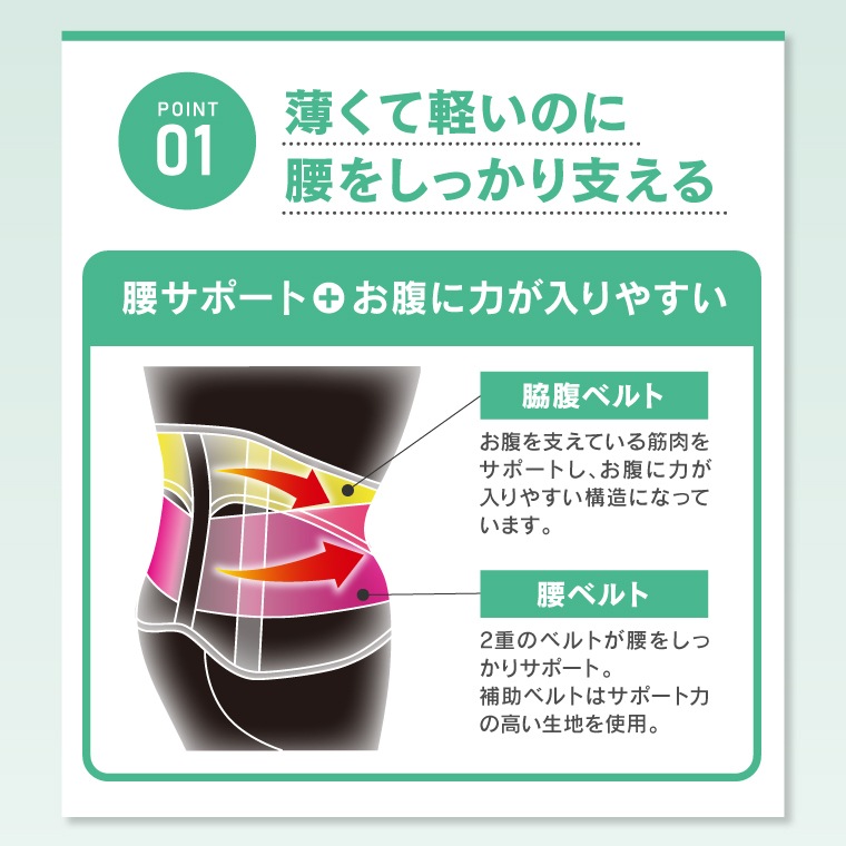 【M～L】【LL～3L】薄くても腰をしっかり支えるコルセット サポーター 腰用 日本製 骨盤 腰ベルト 腰痛ベルト 骨盤ベルト 蒸れない ズレない 薄型設計 通気性 引き締め 幅広 男女兼用