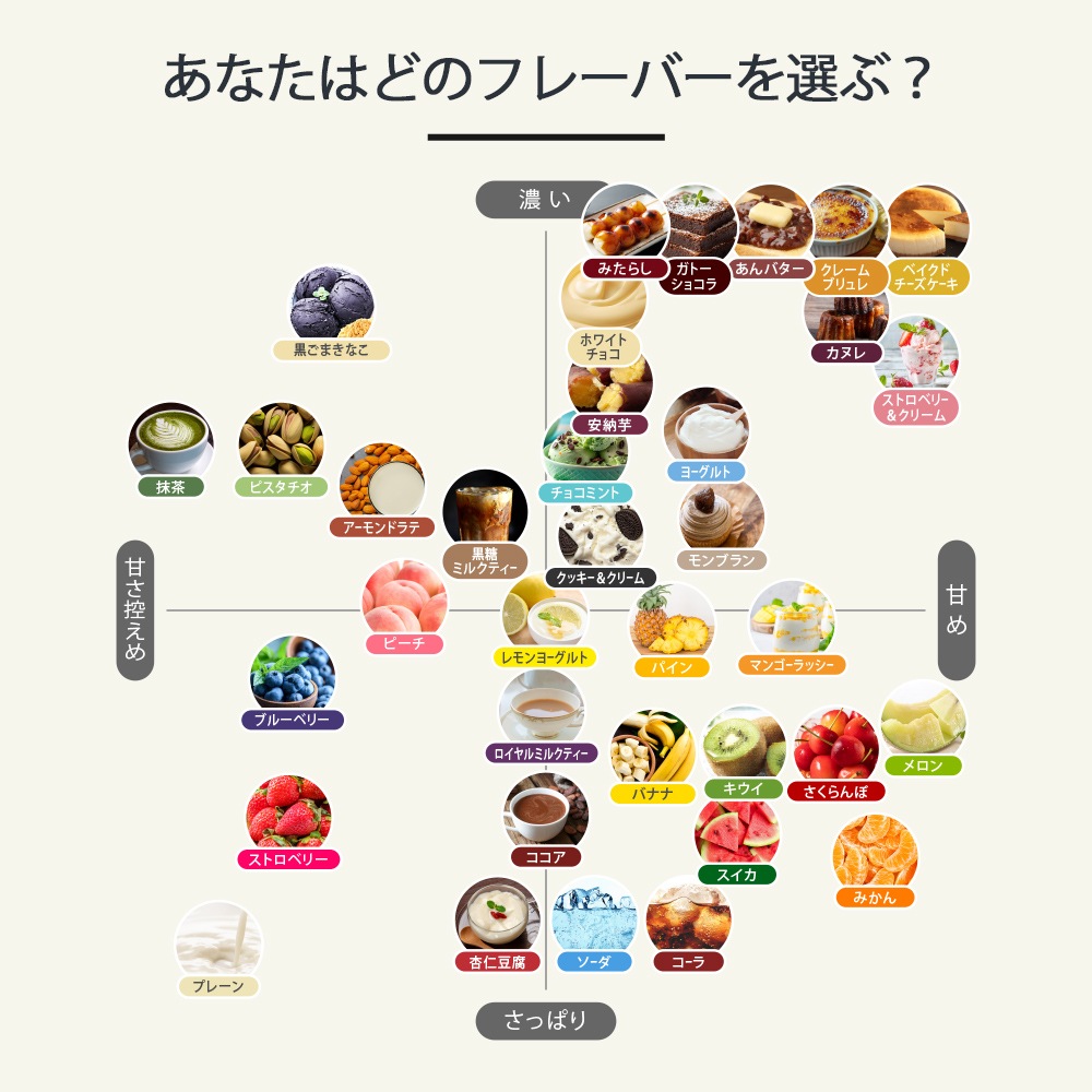 【メガ割】 プロテイン ホエイ 1kg 2個セット ザプロ デザート フレーバー マグケーキ 美味しい ビタミン 置き換えダイエット クッキークリーム ピスタチオ チーズケーキ 【メガ割】 プロテイン ホエイ 1kg 2個セット ザプロ デザート フレーバー マグケーキ 美味しい ビタミン 置き換えダイエット クッキークリーム ピスタチオ チーズケーキ