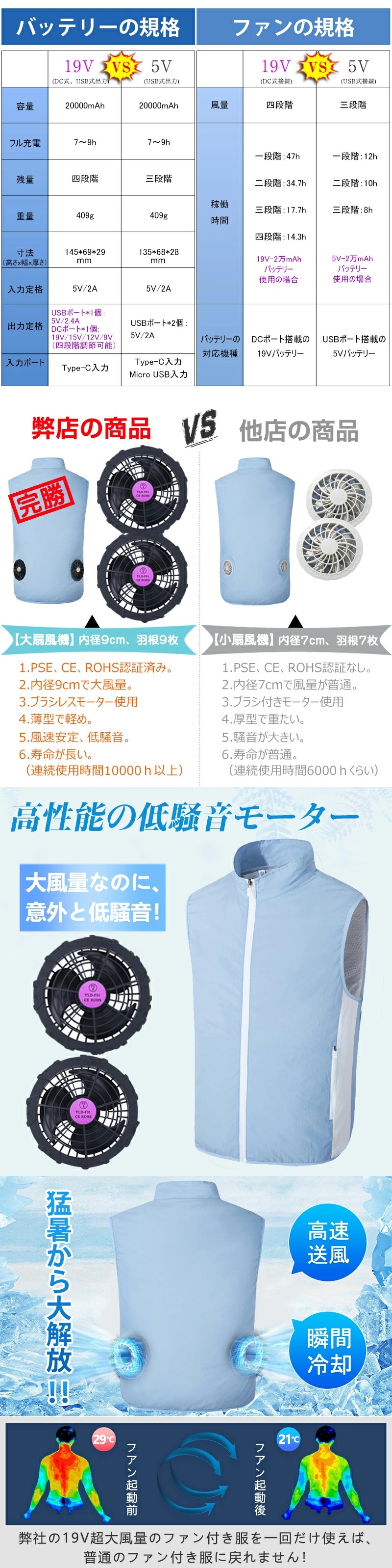 空調作業服 空調ベスト フルセット ファン空調 服 バッテリーセット 2万mAhバッテリー付き 空調ウェア ファン付きベスト 送風ベスト ファン付きウエア 空調ベストファンセット 扇風機付 空調作業服 空調ベスト フルセット ファン空調 服 バッテリーセット 2万mAhバッテリー付き 空調ウェア ファン付きベスト 送風ベスト ファン付きウエア 空調ベストファンセット 扇風機付