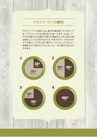 アカナ シングル グラスフェッドラム 2kg アカナ シングル グラスフェッドラム 2kg